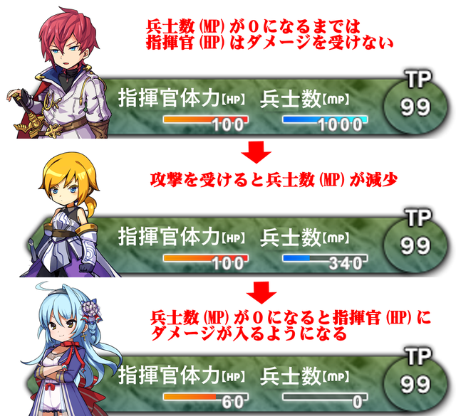 【解決済み】MPが0になるまでHPバリアとして扱えるようにするプラグイン 1.png