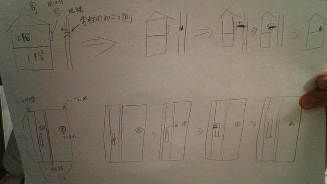主に上側を見やすく