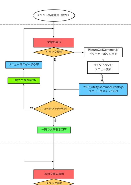 イベント中にメニューを開きたい Untitled.jpg