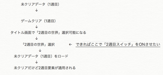 トリアコンタン様の「AnotherNewGame.js」について スクリーンショット 2019-03-17 2.52.38.png