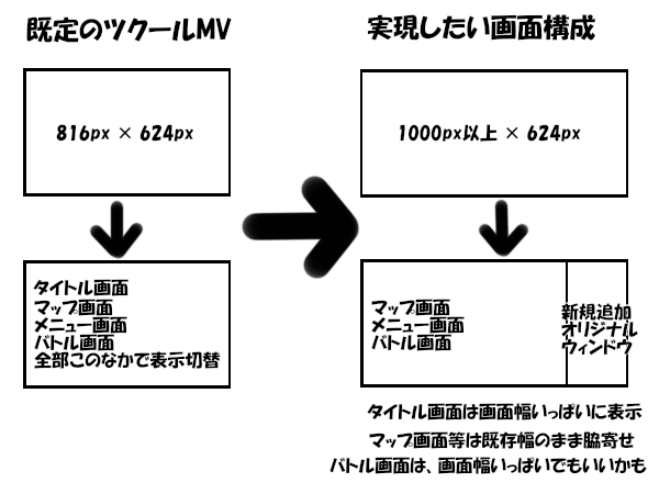 マップ表示用スペースの隣に常設のスペースを用意する方法 setumei.png