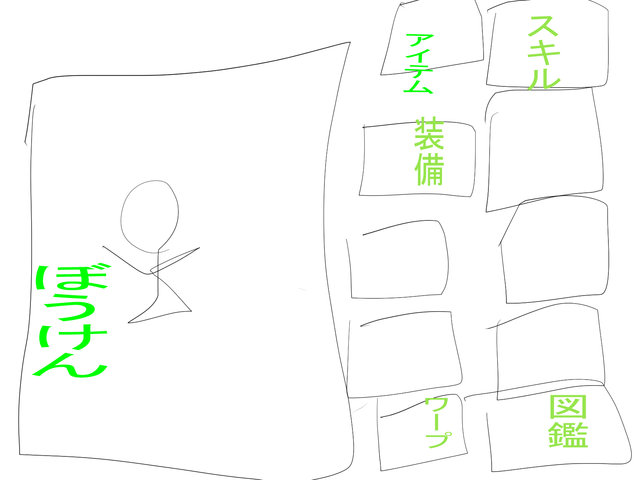画面左が通常の冒険画面、画面右がメニュー欄。マップとピクチャが被らないようにしたい。