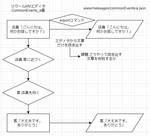 ツクールMVのメッセージを翻訳しやすく設計したい 2020-05-18_20-41-53.png