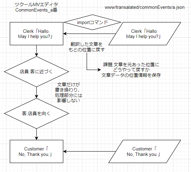 ツクールMVのメッセージを翻訳しやすく設計したい 2020-05-18_20-41-58.png