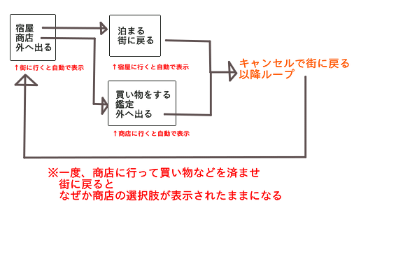 【解決済】同じ選択肢の表示を再び表示する方法をご教授いただきたいです エラー現象.png