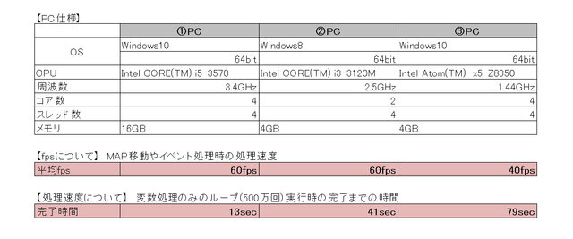 想定される低スペックPCでの動作環境について 比較表.jpg