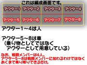 アクター1～8を4人ずつ上下に分割できる編成システム partyFormation.png