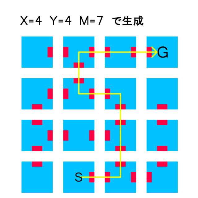 解決)ランダムダンジョン生成(ローグライク風でない) map2.png