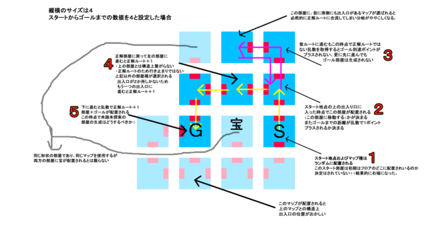 解決)ランダムダンジョン生成(ローグライク風でない) map3.png