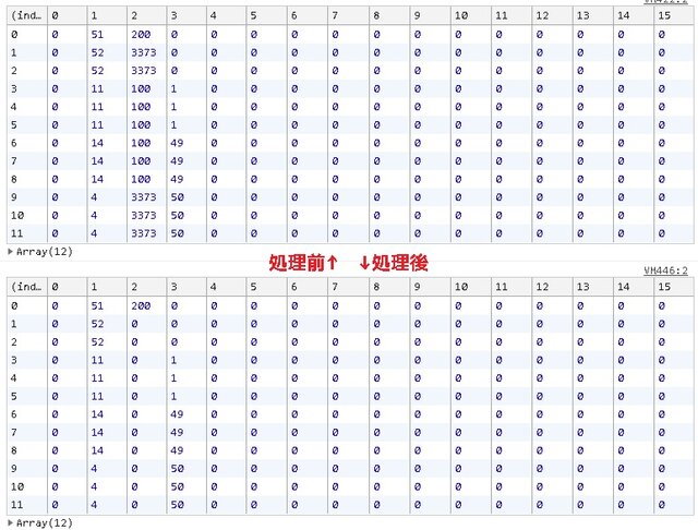 【解決】二次元配列の要素同士が連動(？)する条件と回避方法が分かりません。 スクリーンショット 2022-12-14 20.02.59_trim.jpg