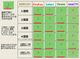 【解決】各ブラウザにおける「ExtraGauge.js」（汎用ゲージ追加プラグイン）の挙動について 表示.jpg