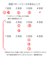 【解決済】経過日数によって会話が変わるイベントについて qqq.png