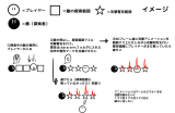 マップ上で発見から60フレーム後範囲攻撃 situmon.jpg