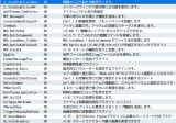 (解決済み)特定の技を使うと、次敵にダメージを与える時に敵が回復してしまう スクリーンショット 2025-06-15 192235.png