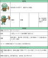 【RPG MZ】『百鬼異聞録』妖怪怪談紹介 1.jpg