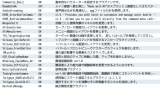 効果範囲が自身や全体の時にワンクッション欲しい iotwuq.png