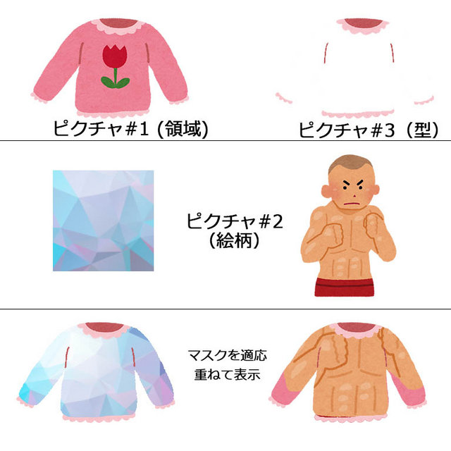 ピクチャのマスク化（親子関係） ピクチャの親子関係.jpg