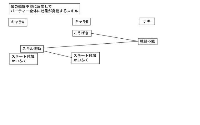 プログロムに詳しくないのでわからないのですが処理的に難しそうですか？