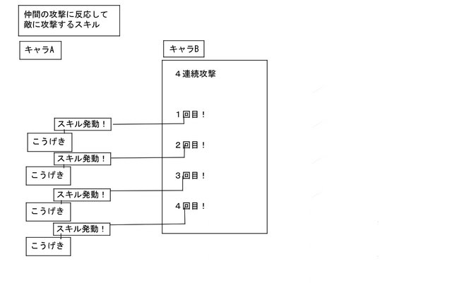 敵や仲間の行動に反応して発動するスキル setumei2.jpg
