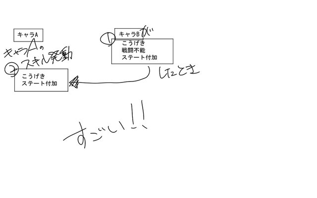 敵や仲間の行動に反応して発動するスキル setumei1.jpg