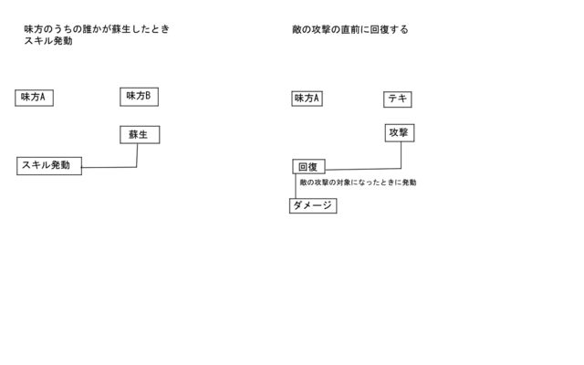 敵や仲間の行動に反応して発動するスキル 071903.png