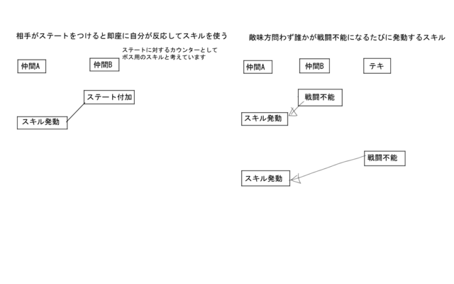 敵や仲間の行動に反応して発動するスキル 071901.png