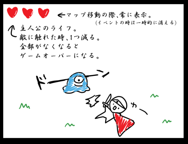 【解決済み】ゼ◯ダの伝説みたいな体力にしたい。 どうやるのか分からない。.png